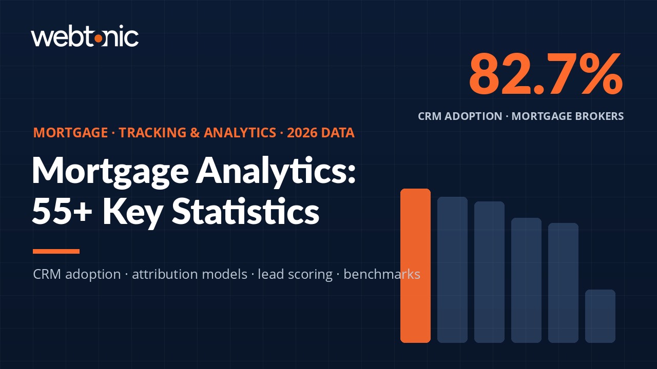 Mortgage tracking and analytics statistics 2026 — CRM adoption, attribution models, and lead scoring benchmarks for mortgage lenders