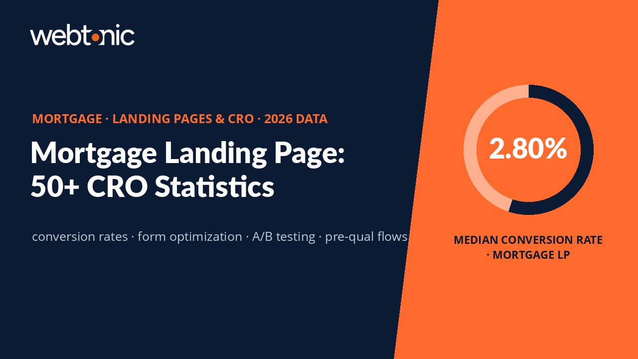 Mortgage landing page and CRO statistics 2026 — conversion rate benchmarks, form optimization data, and A/B testing results for mortgage lenders