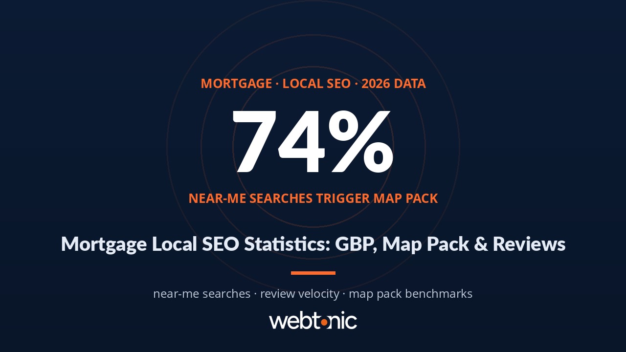 Mortgage local SEO statistics 2026 thumbnail showing 74 percent of near-me searches trigger the map pack