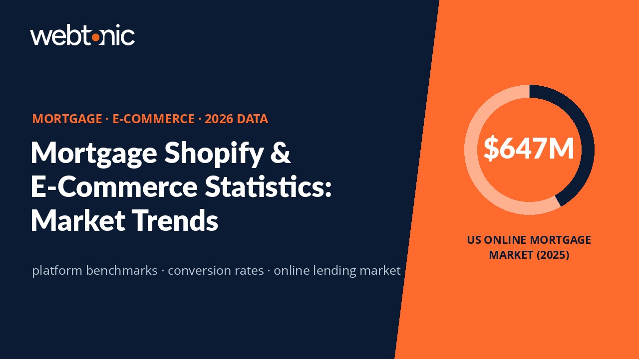 Mortgage Shopify and e-commerce statistics 2026 thumbnail showing $647M US online mortgage market
