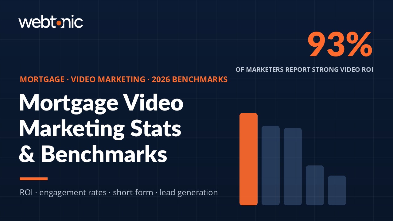 Mortgage Video Marketing Statistics 2026 benchmarks and industry data