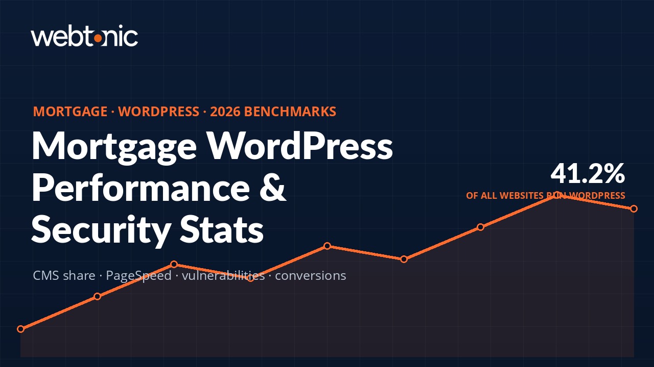 Mortgage WordPress Statistics 2026 benchmarks and industry data