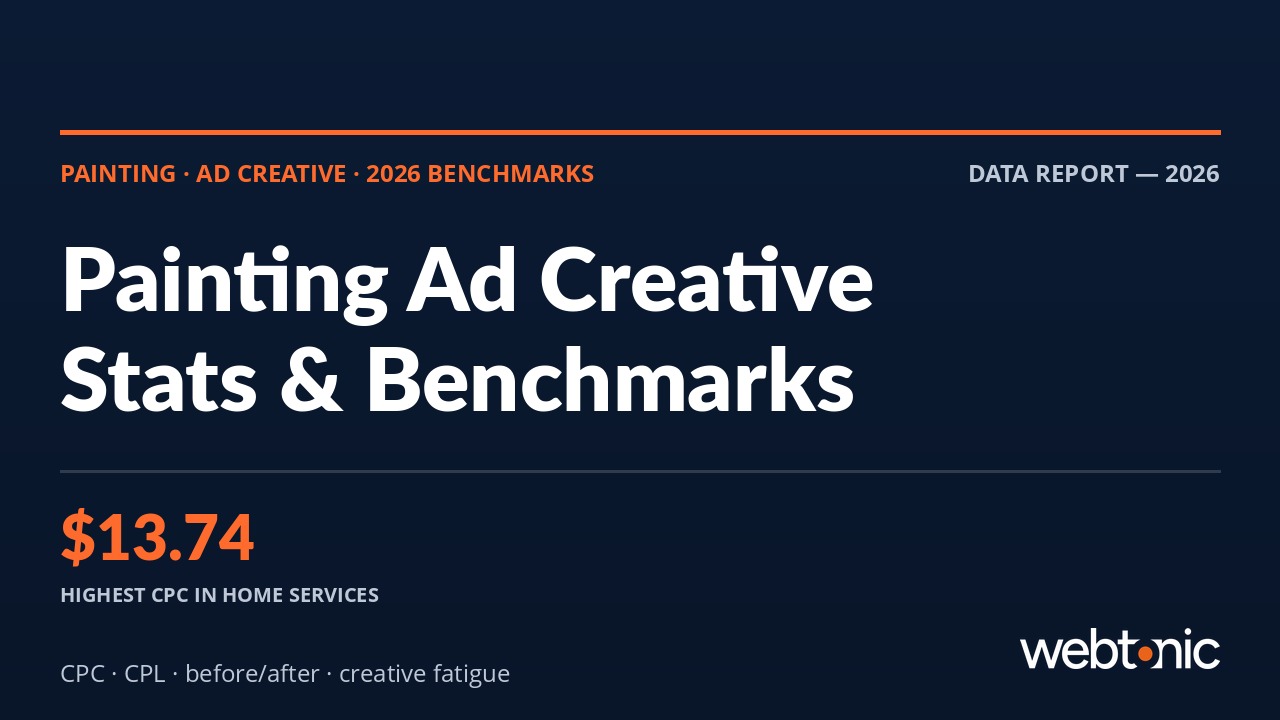 Painting Ad Creative Statistics 2026 benchmarks and industry data
