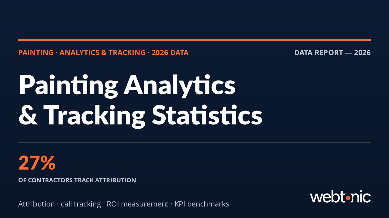 Painting analytics and tracking statistics 2026 benchmarks with attribution data and close rates by lead source