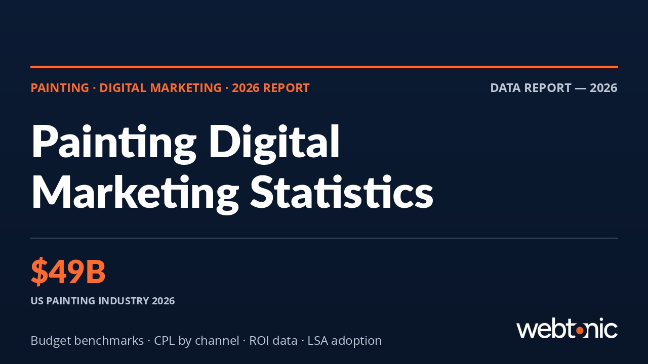 Painting digital marketing statistics 2026 benchmarks with channel CPL and budget allocation data