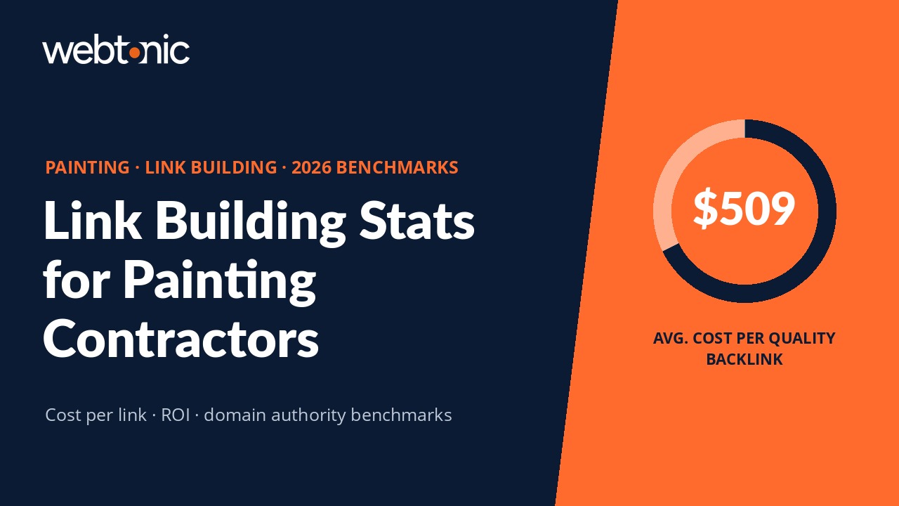 Painting link building statistics 2026 — cost per link and ROI benchmarks