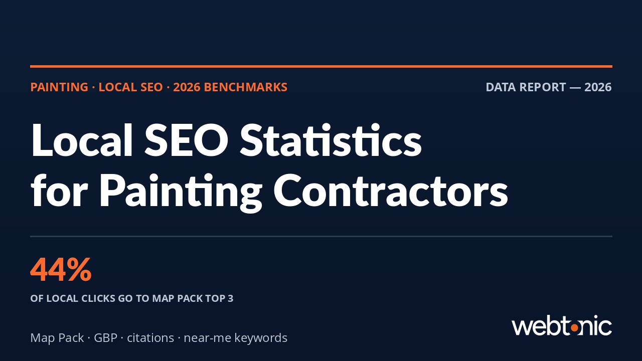 Painting local SEO statistics 2026 — Map Pack rankings and GBP benchmarks