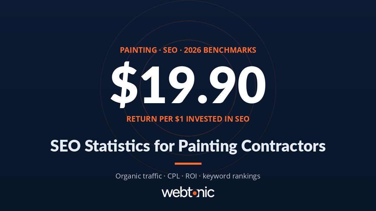 Painting SEO statistics 2026 — organic traffic growth and ROI benchmarks