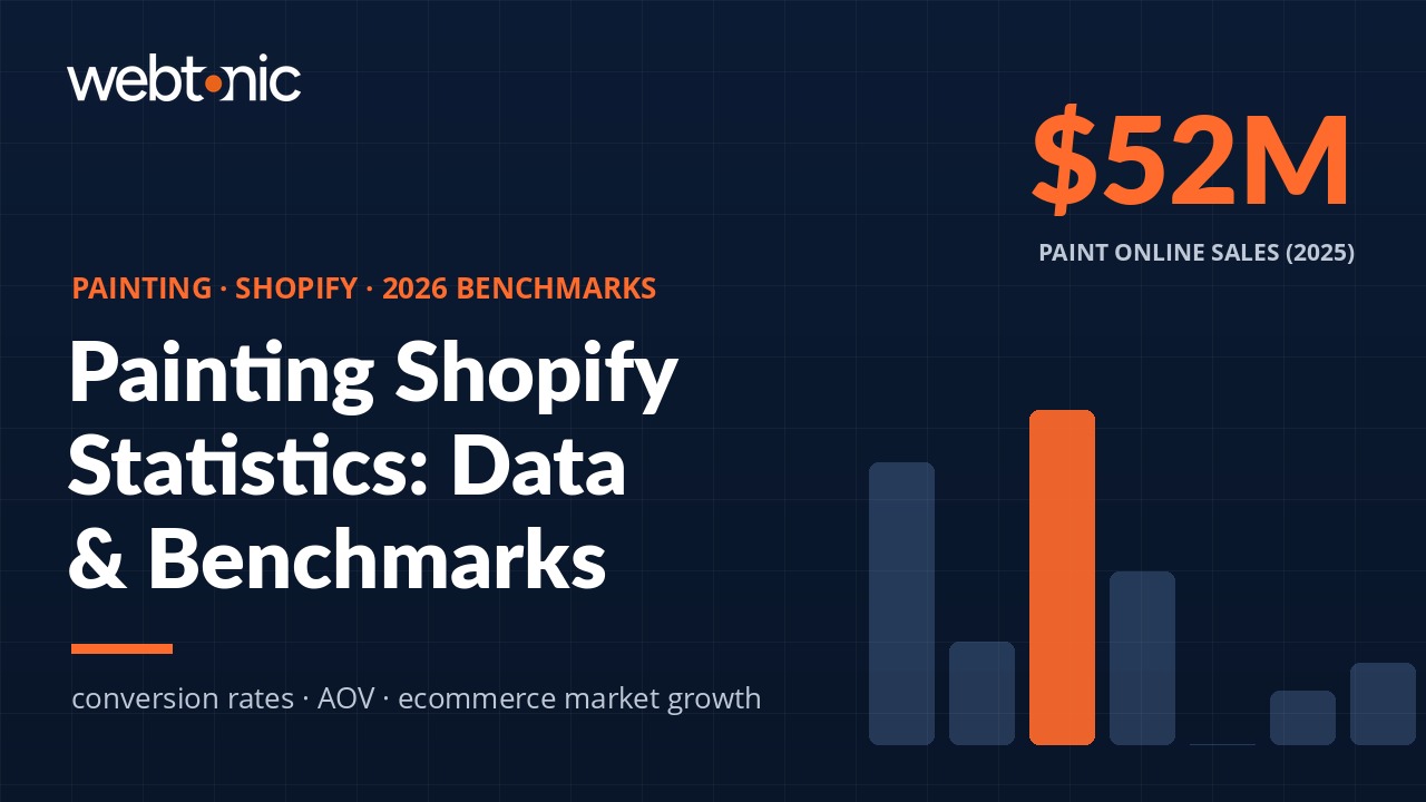 Painting Shopify statistics 2026 showing ecommerce benchmarks and market growth data for paint retailers