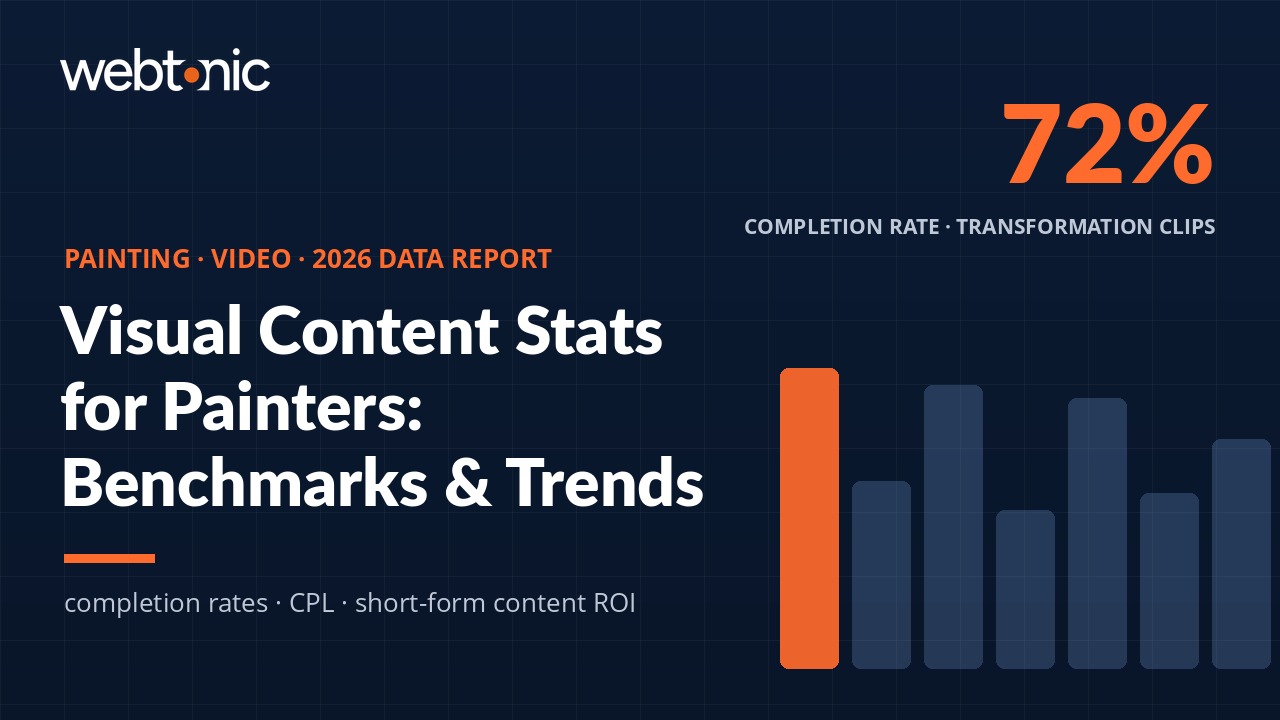 Painting video marketing statistics 2026 showing completion rates and CPL benchmarks for visual content formats