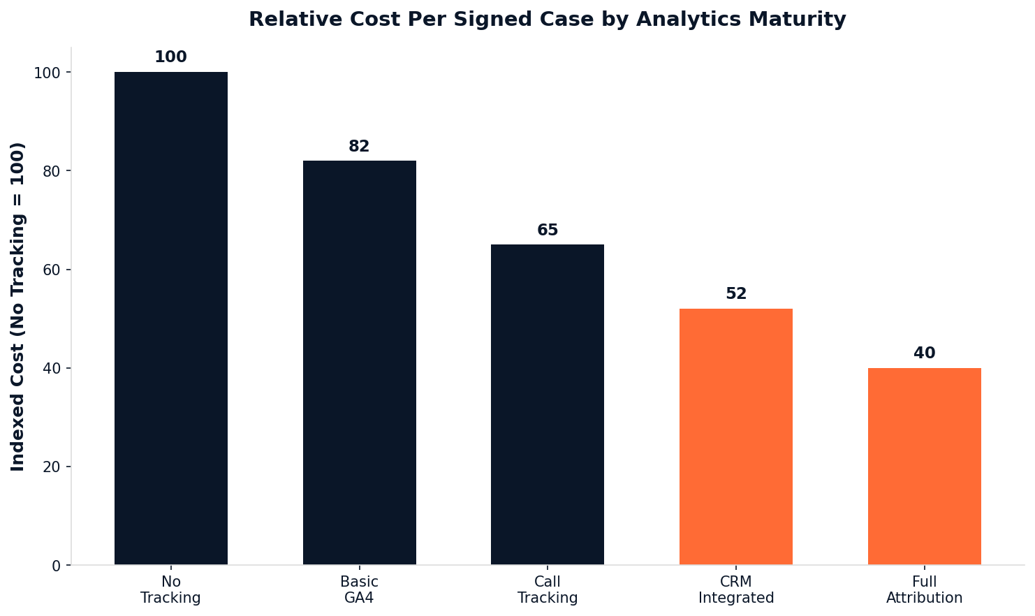 PI Law Analytics Stats 2026 — chart 2