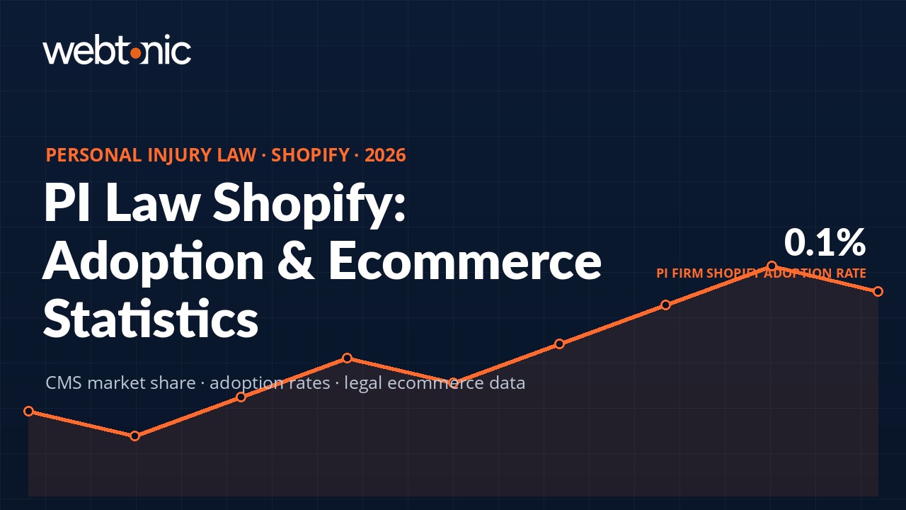 Personal Injury Law Shopify Statistics - Personal Injury Law Statistics 2026