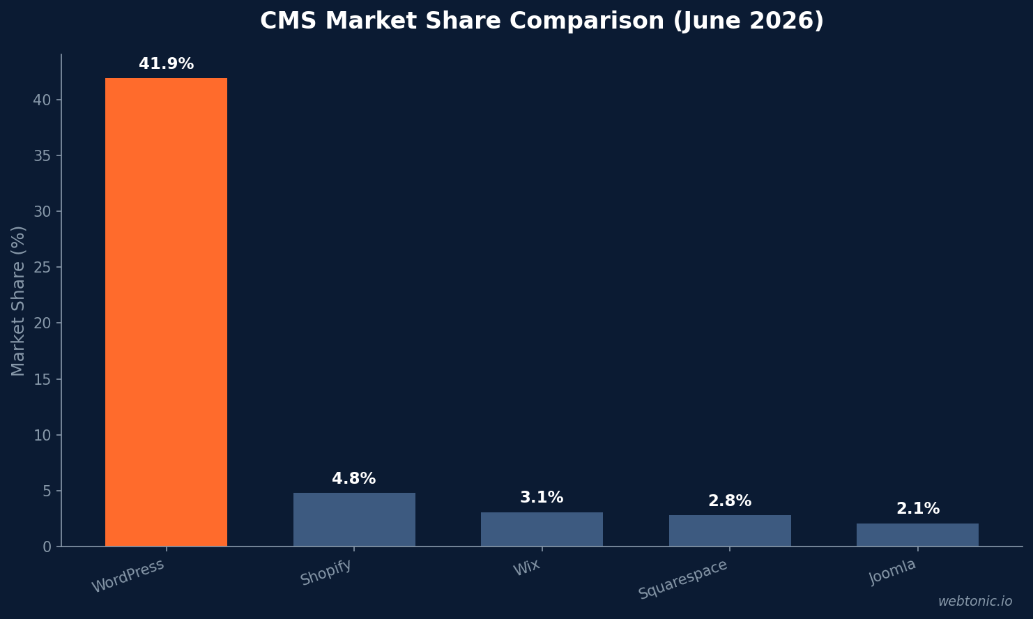 Personal Injury Law Shopify Statistics chart showing key benchmarks and market data for 2026