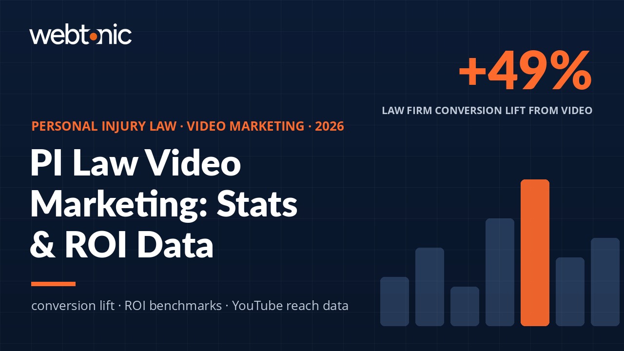 Personal Injury Law Video Marketing Statistics - Personal Injury Law Statistics 2026