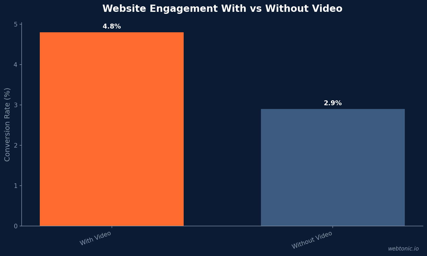 Personal Injury Law Video Marketing Statistics comparison chart with performance metrics and adoption data