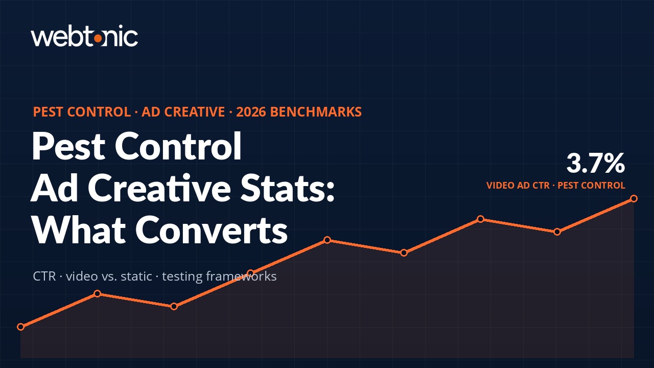 Pest Control Ad Creative Statistics: Formats, CTR & Testing Benchmarks (2026) infographic