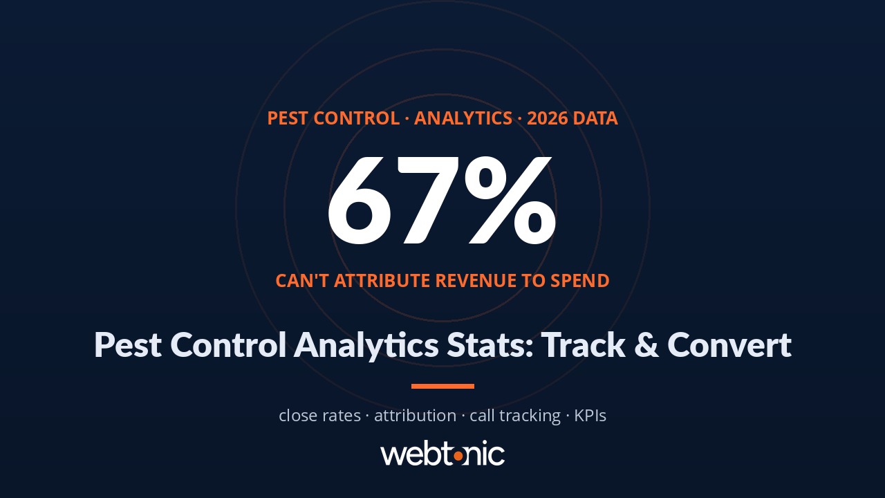 Pest Control Analytics Statistics: Close Rates, Attribution & KPI Benchmarks (2026) infographic