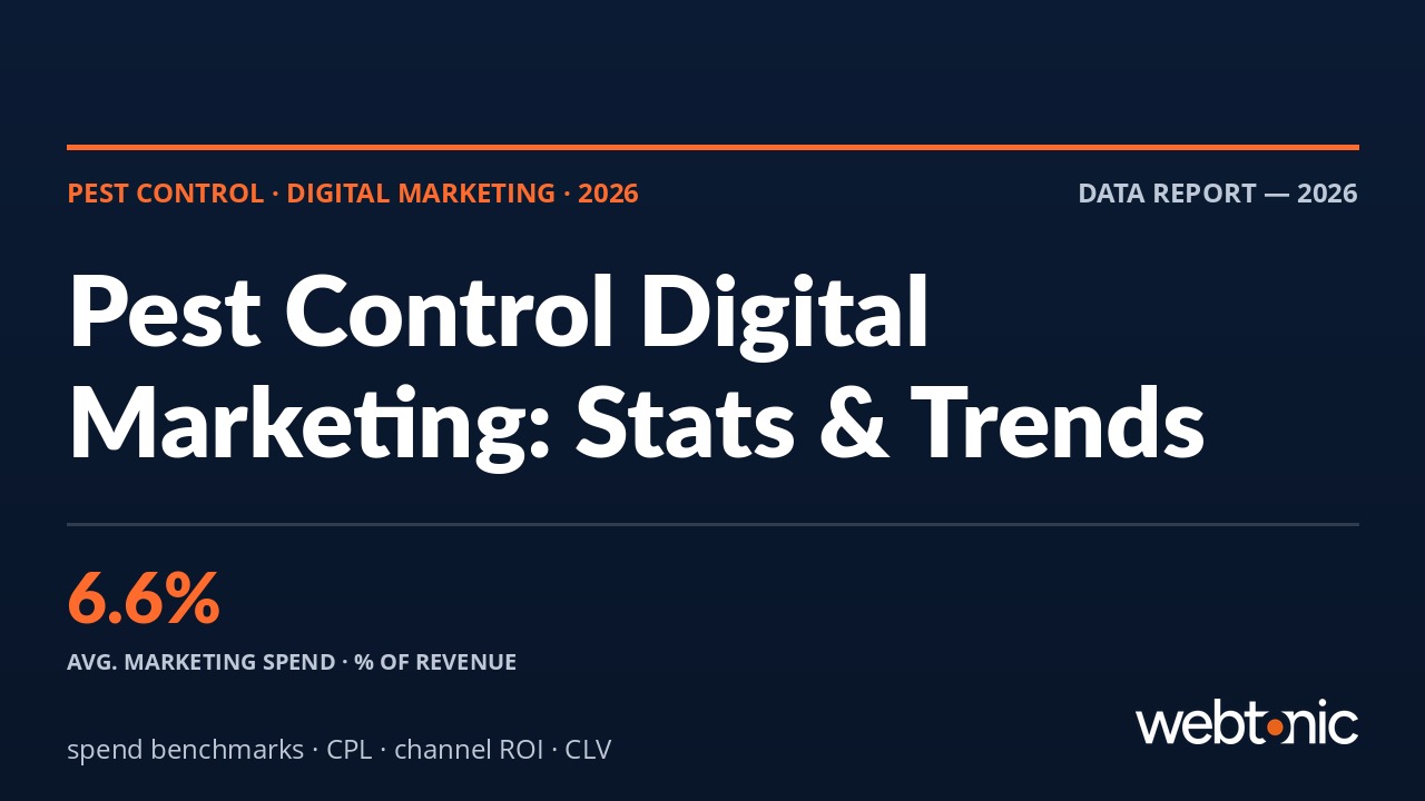 Pest Control Digital Marketing Statistics: Spend, CPL & Channel ROI Benchmarks (2026) infographic