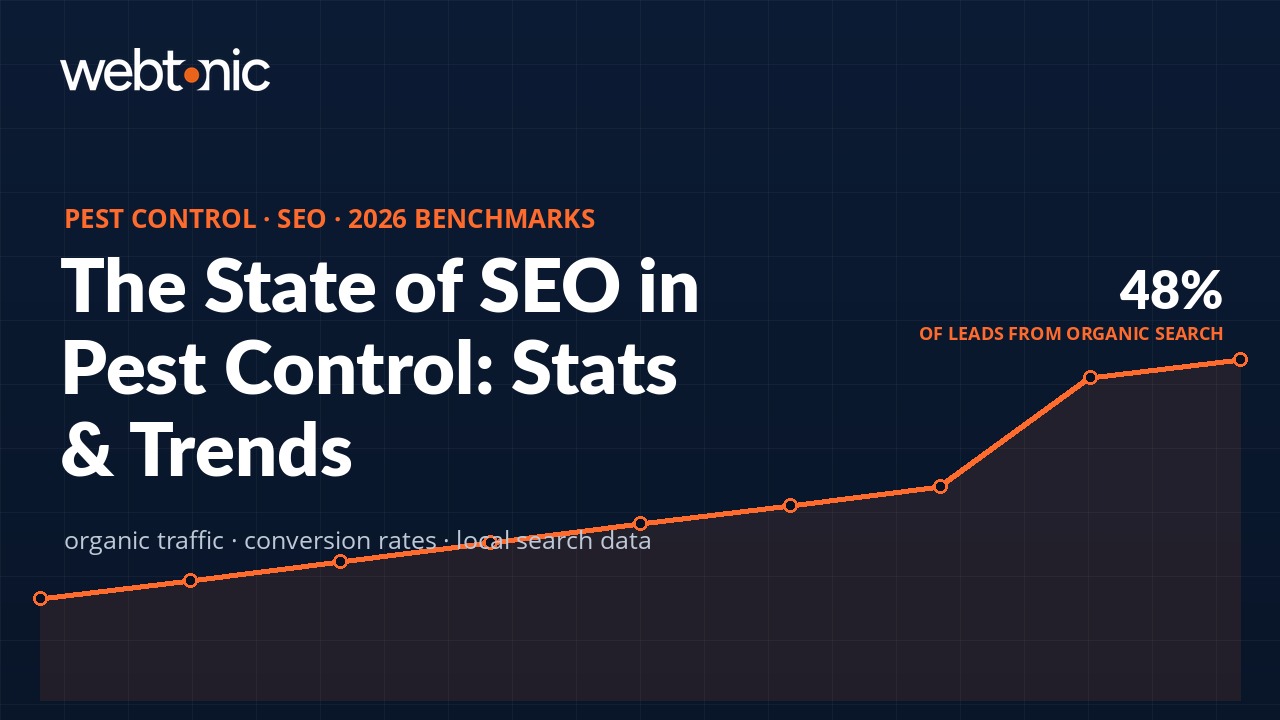 Pest control SEO statistics 2026 showing 48 percent of leads from organic search