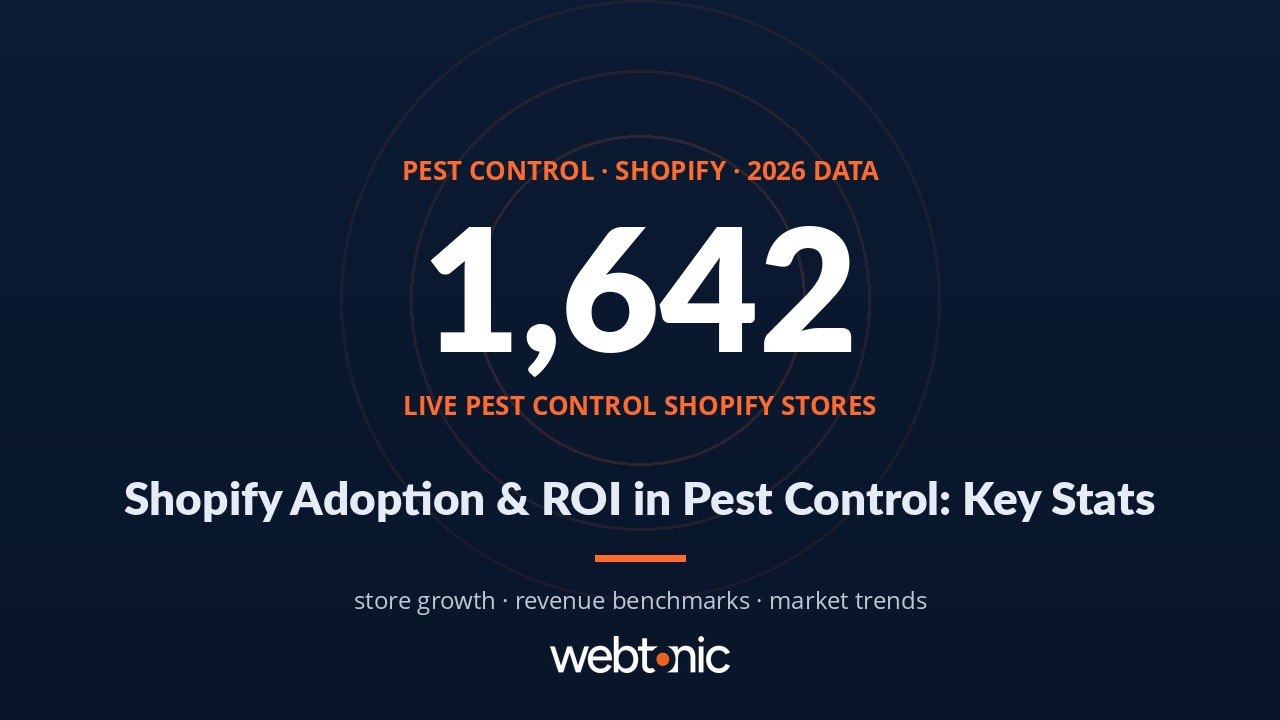 Pest control Shopify statistics 2026 showing 1642 live stores and market growth