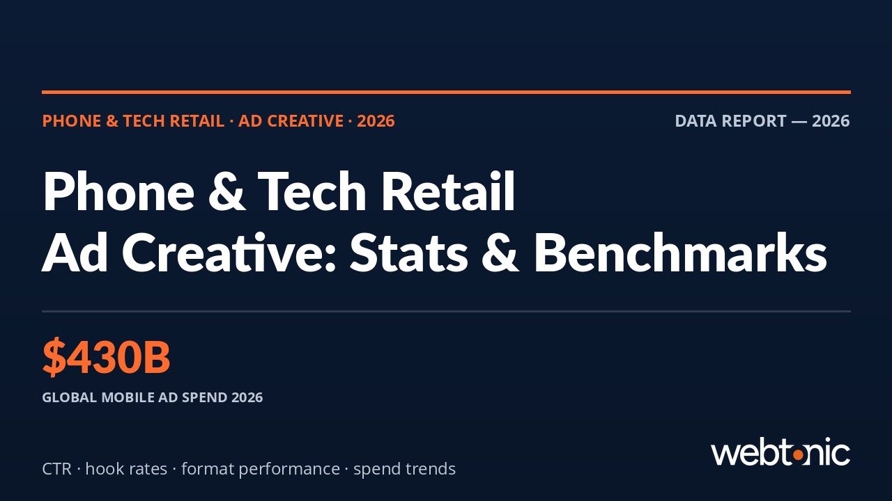 Branded thumbnail for phone tech retail ad creative statistics article with key statistics and data visualization