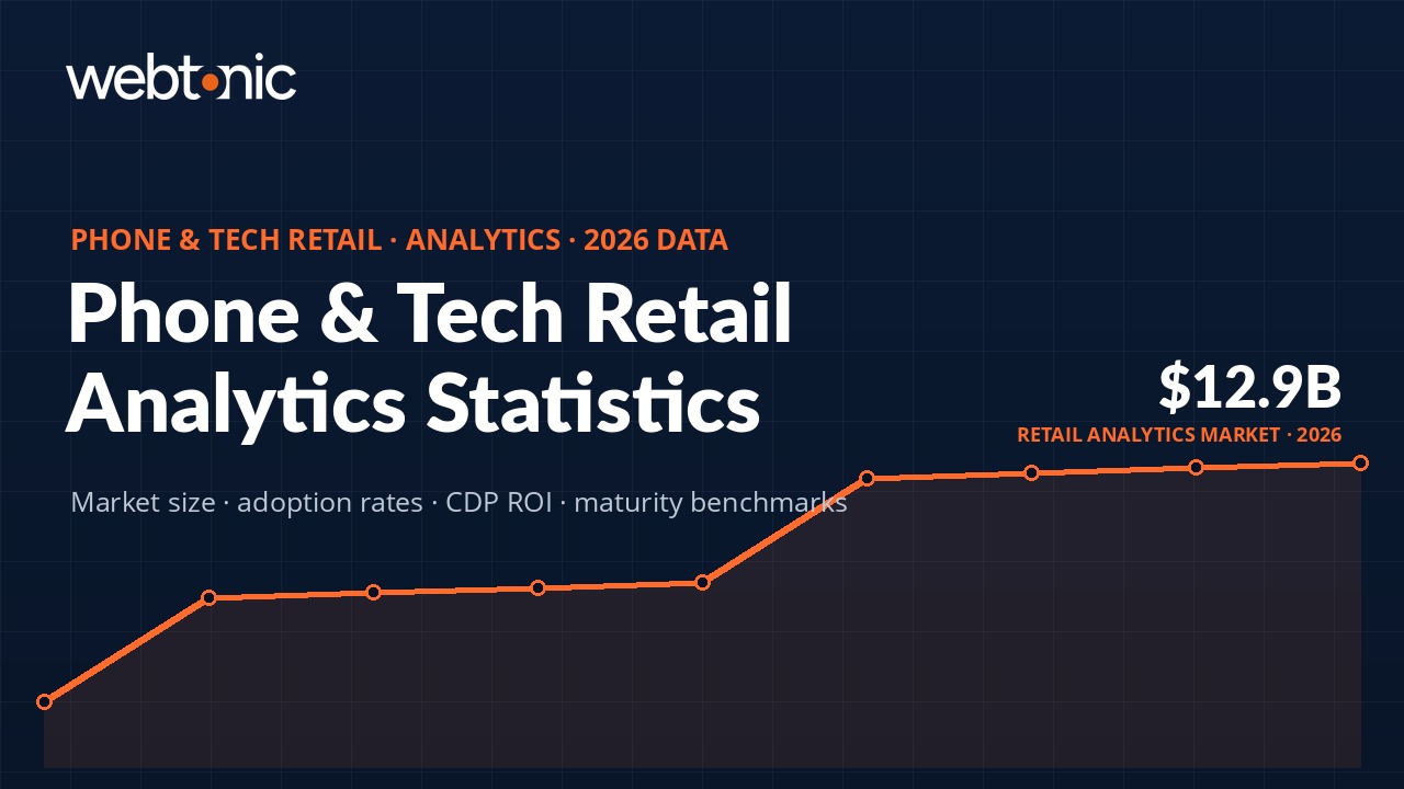 Phone & Tech Retail Analytics Stats thumbnail