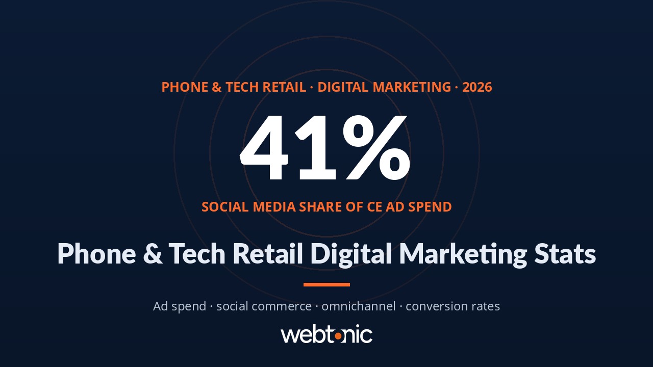 Phone & Tech Retail Marketing Stats thumbnail