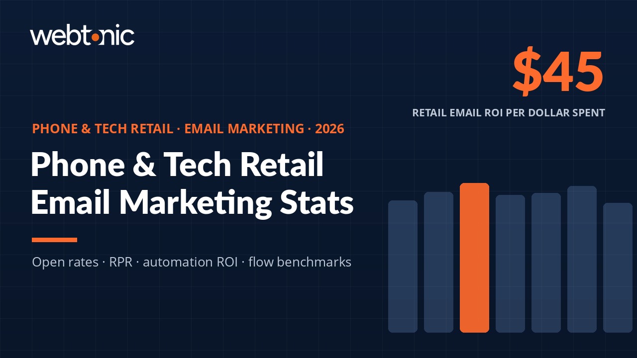 Phone & Tech Retail Email Stats 2026 thumbnail