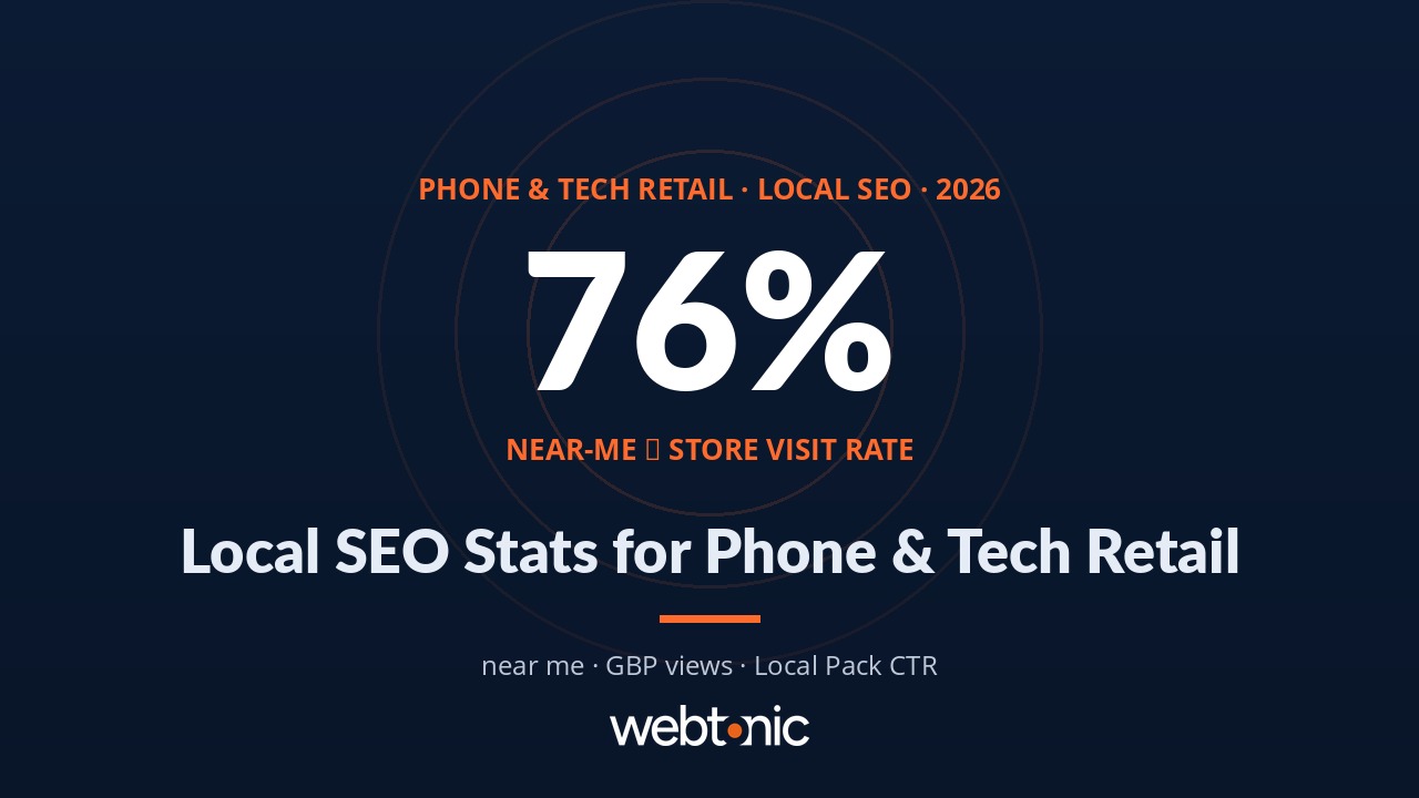 Phone & Tech Retail Local SEO Statistics: 2026 Search, Reviews & GBP Data — branded thumbnail with key statistics