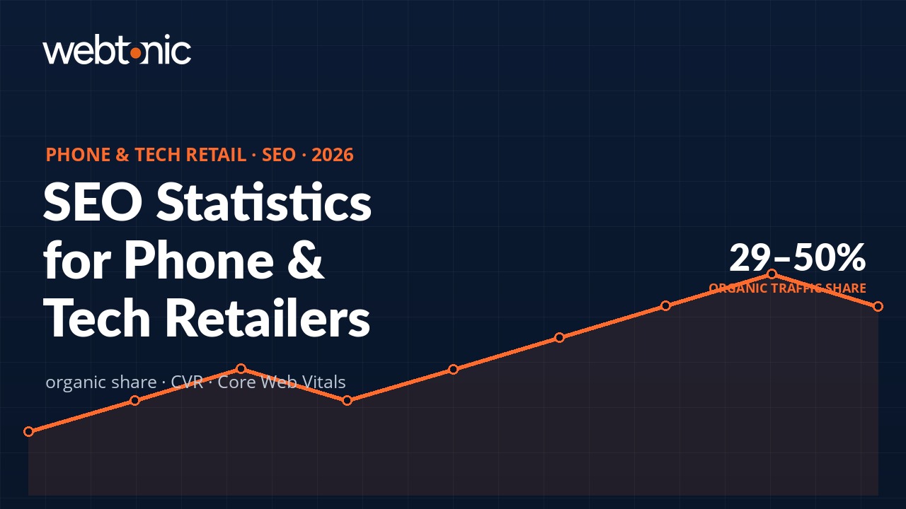 Phone & Tech Retail SEO Statistics: 2026 Traffic, Conversion & Technical Benchmarks — branded thumbnail with key statistics