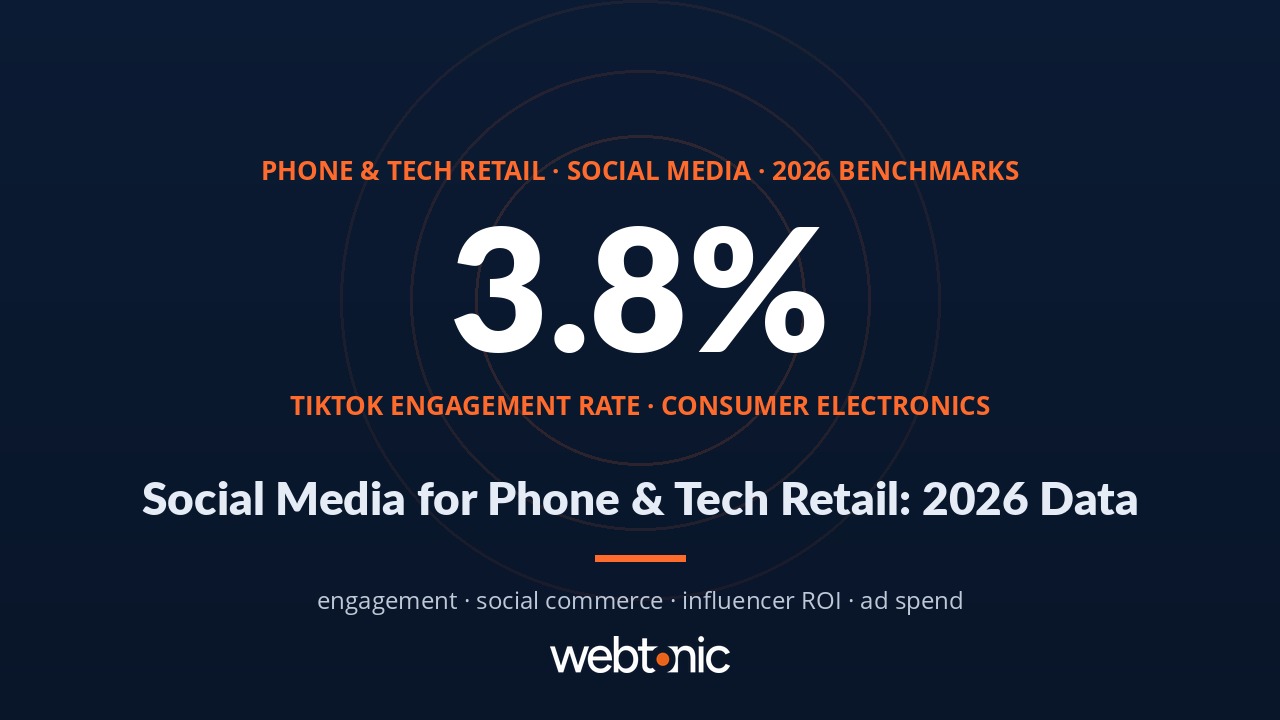 Phone and tech retail social media marketing statistics 2026 with TikTok engagement rate of 3.8 percent