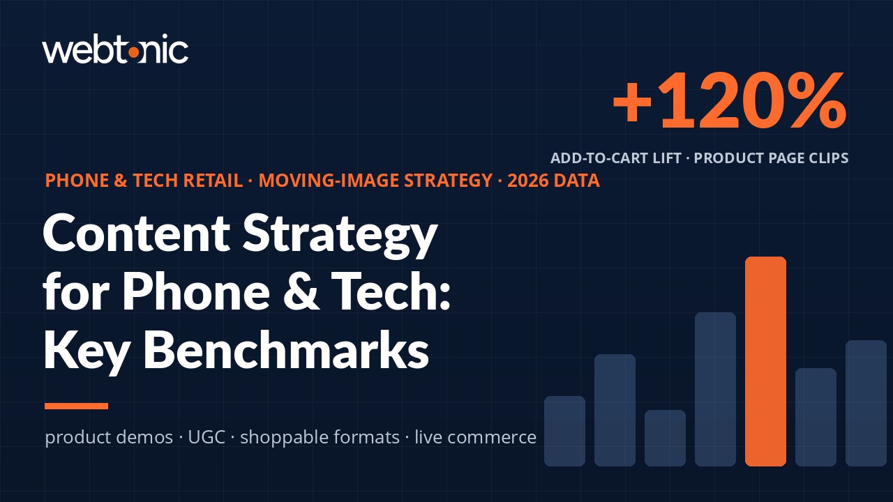 Phone and tech retail video marketing statistics 2026 showing 120 percent add to cart lift from product page videos