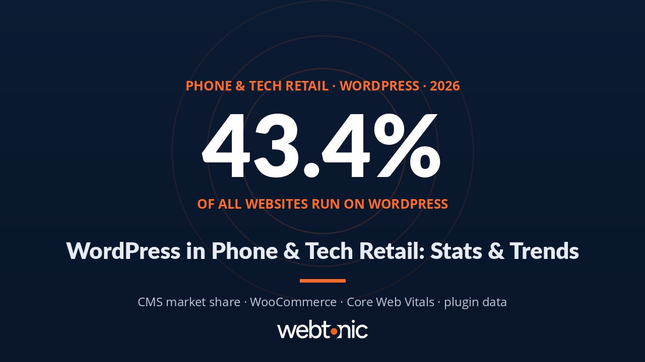 Phone & Tech Retail WordPress Statistics (2026) — branded data thumbnail with key statistics