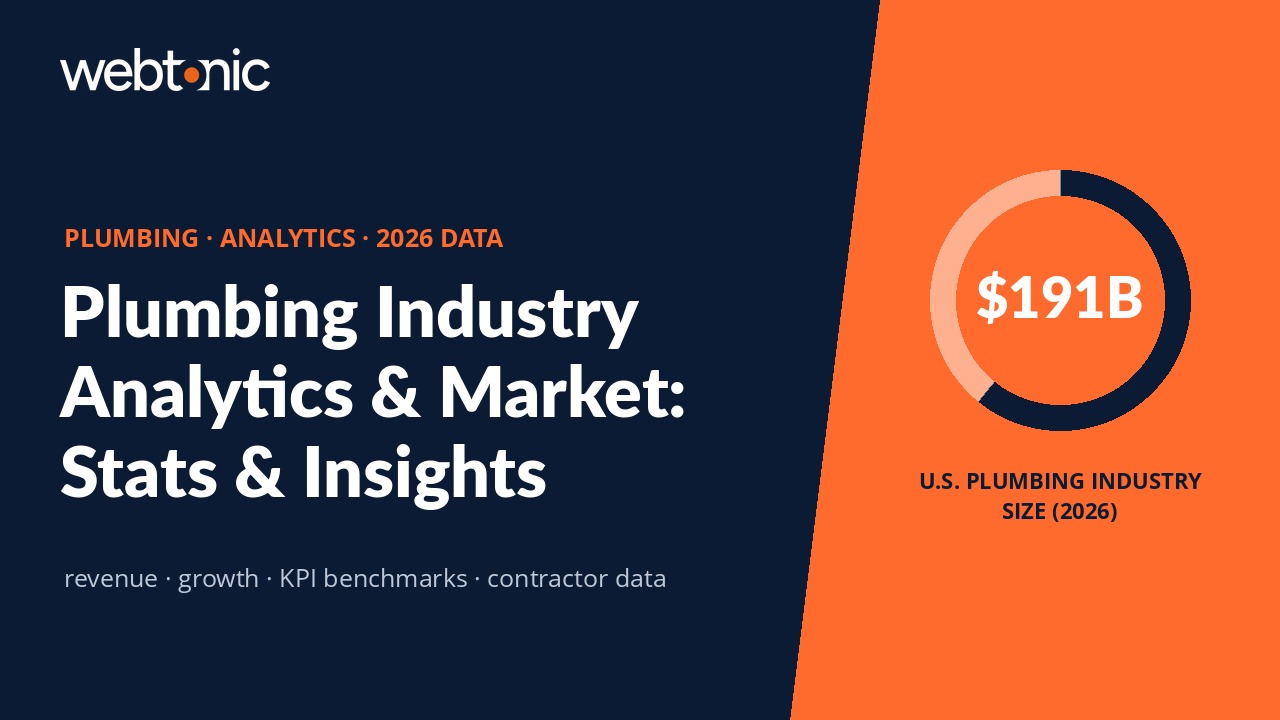 Plumbing Analytics Statistics (2026) — branded data thumbnail with key statistics