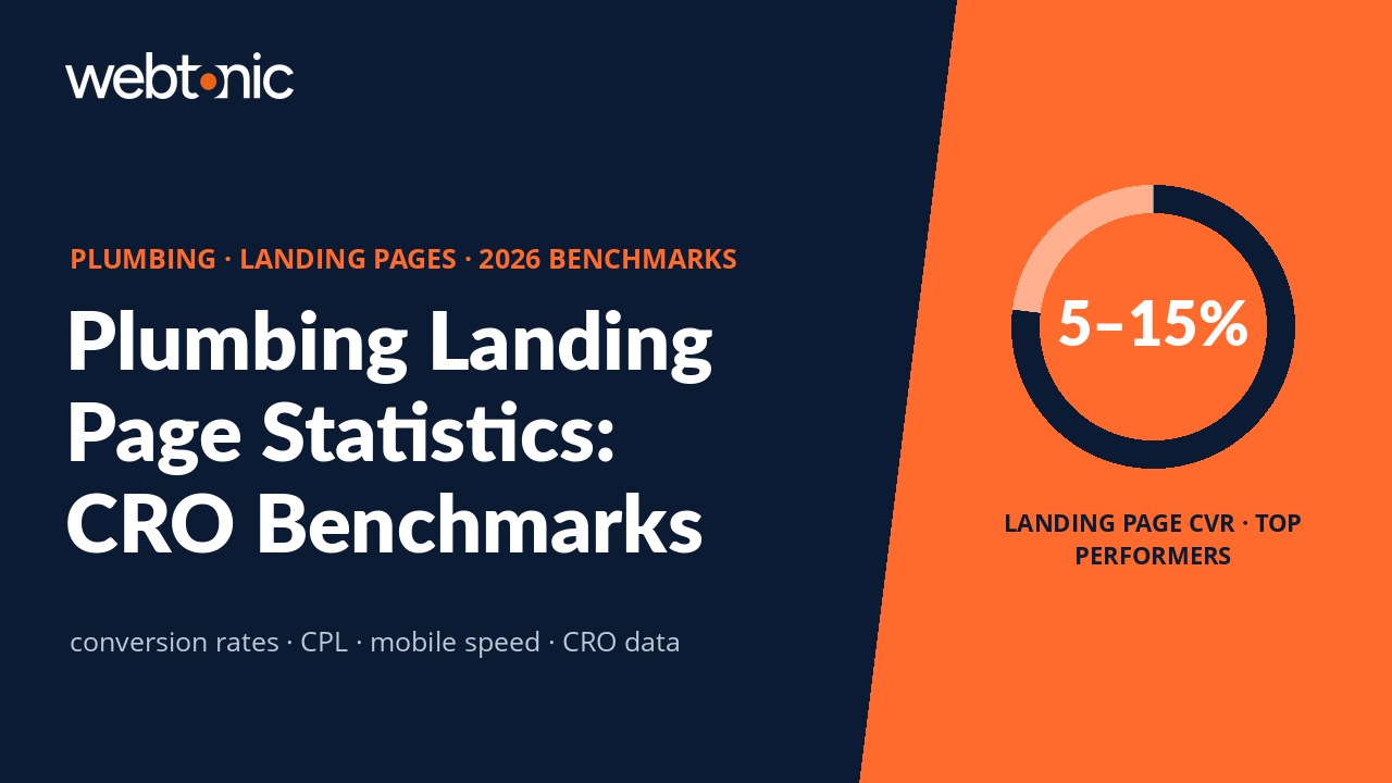 Plumbing Landing Page Statistics: Conversion Rates, CPL & CRO Benchmarks — Web Tonic statistics thumbnail