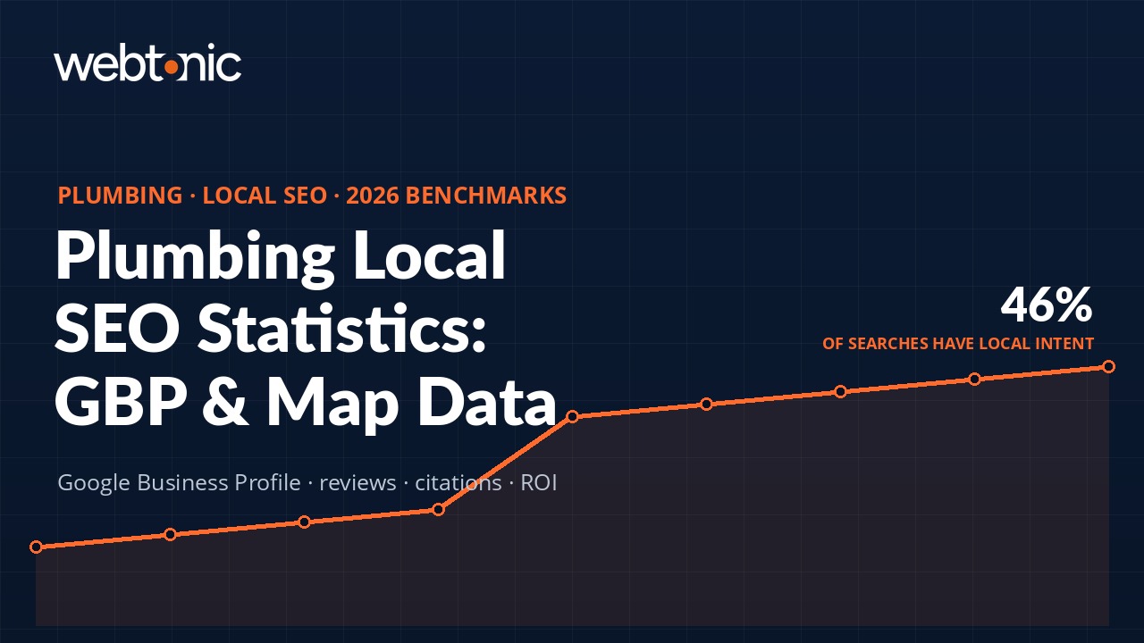 Plumbing Local SEO Statistics: Google Business Profile, Map Pack & Citation Data — Web Tonic statistics thumbnail