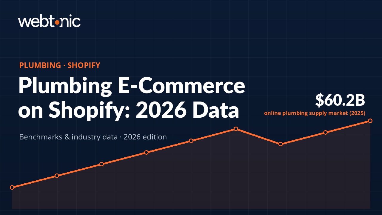 Plumbing Shopify statistics infographic showing a 60.2 billion dollar online plumbing supply market in 2025 with Shopify B2B growth data