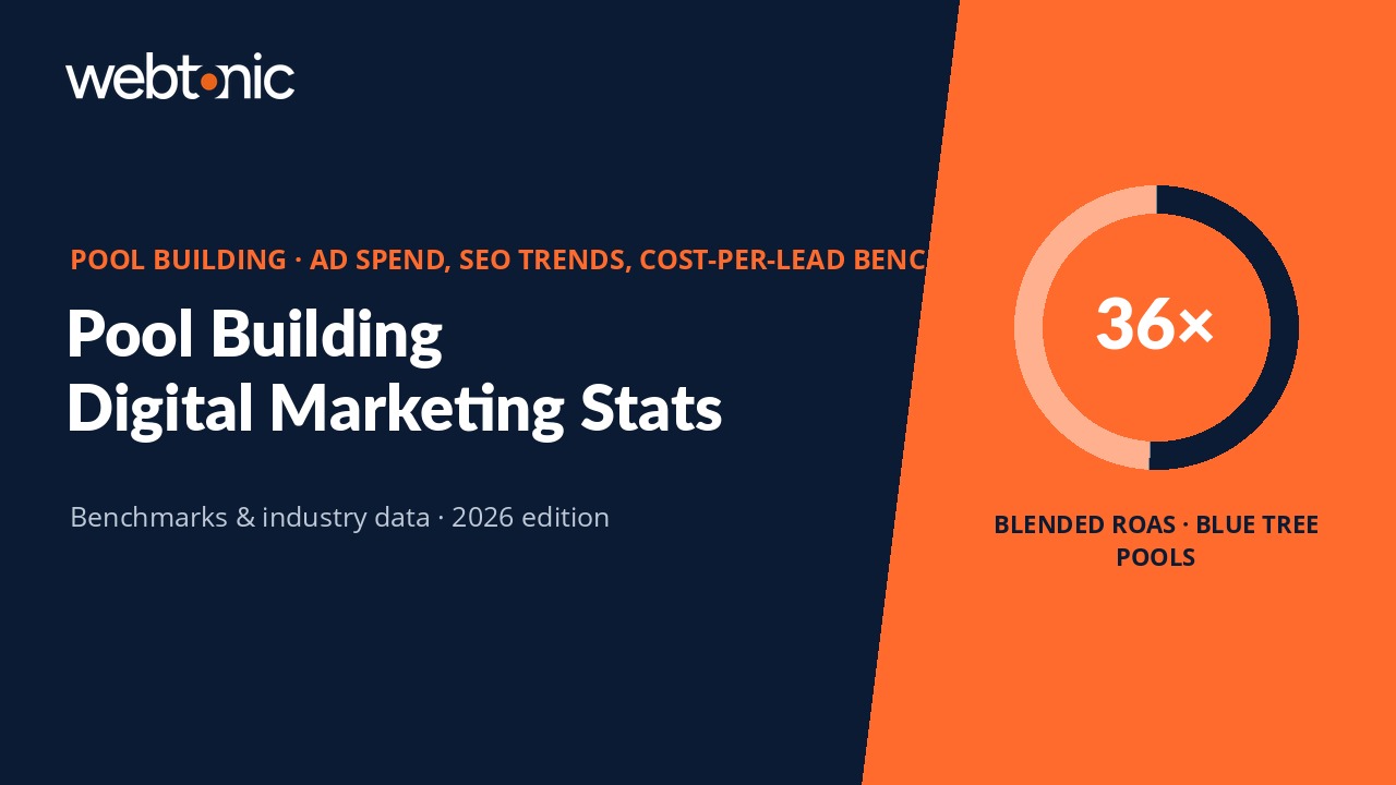 Branded thumbnail for pool building digital marketing statistics article with orange and navy data visualization