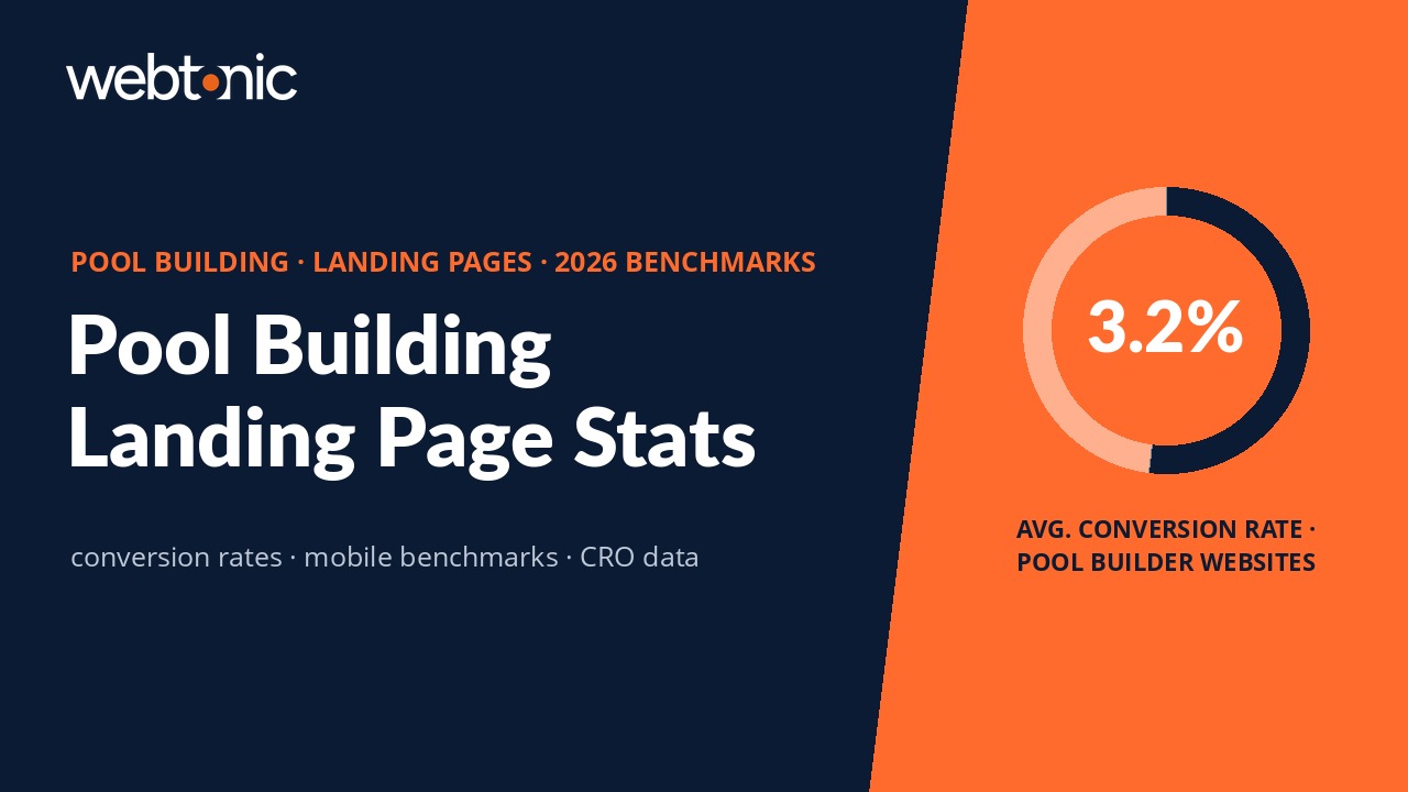 Thumbnail for Pool Building Landing Page Statistics: Conversion Rates, Benchmarks & CRO Data