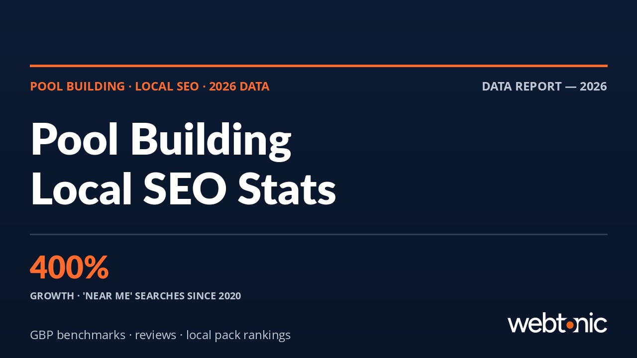 Thumbnail for Pool Building Local SEO Statistics: Google Business Profile, Reviews & Rankings Data