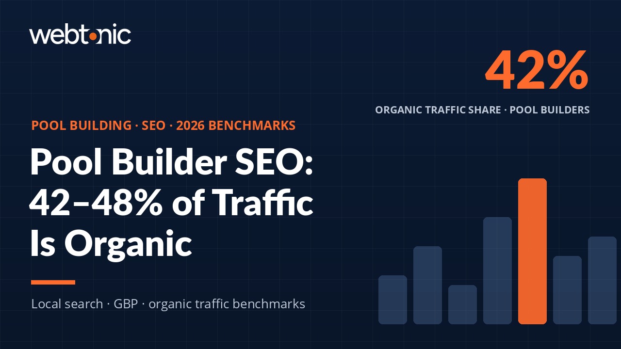 Pool Building SEO Statistics & Data: 2026 Benchmarks — branded thumbnail with key statistics
