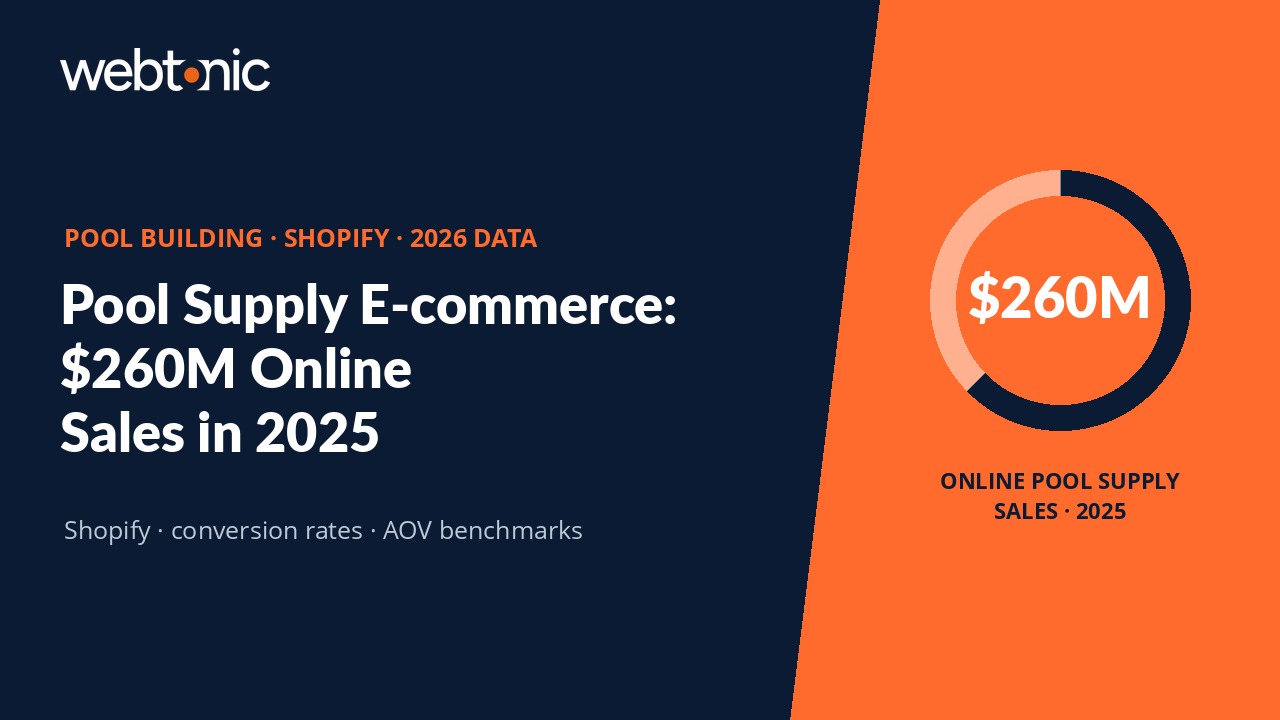 Pool Building Shopify Statistics: E-commerce Data for 2026 — branded thumbnail with key statistics