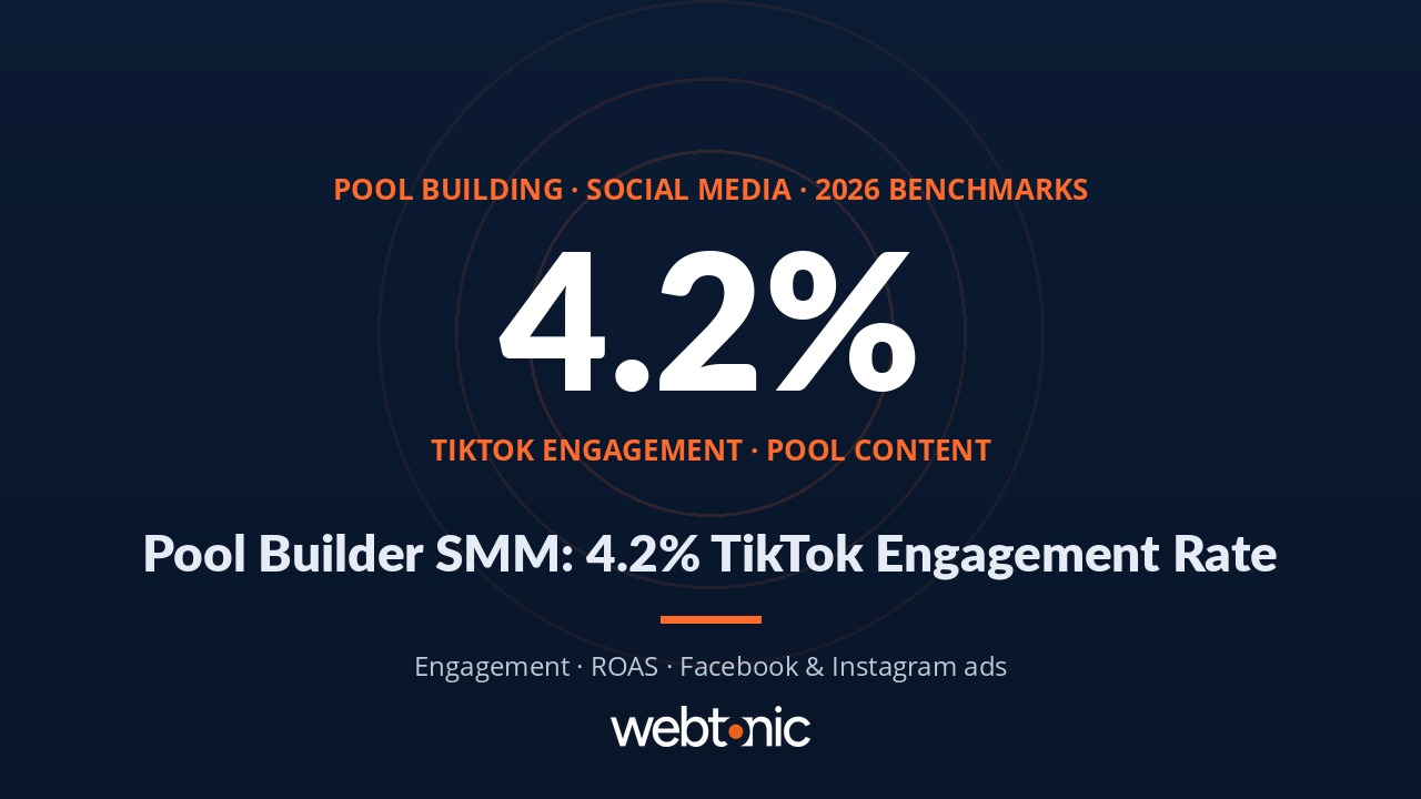 Pool Building Social Media Marketing Statistics for 2026 — branded thumbnail with key statistics