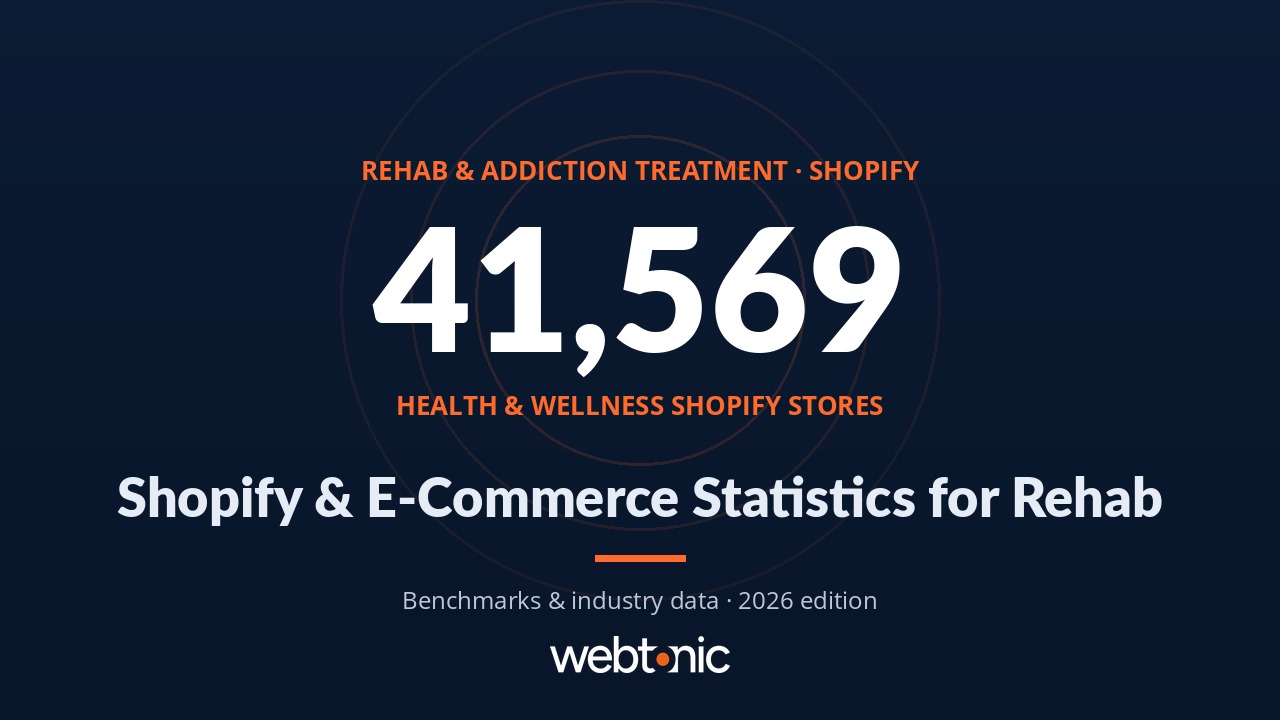 Bar chart comparing Shopify store conversion rates by vertical