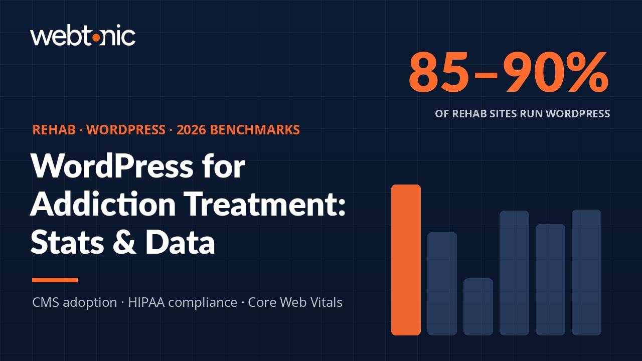 Rehab and addiction treatment WordPress statistics 2026 with CMS adoption and performance data