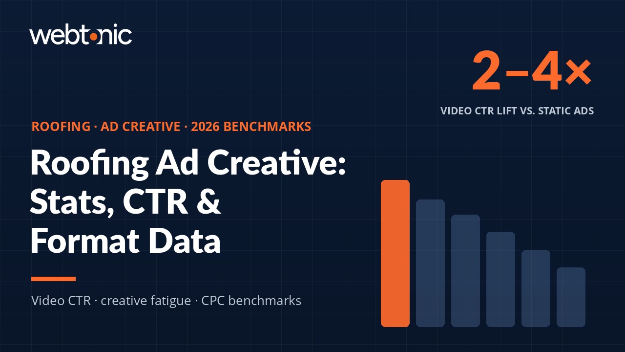 Roofing ad creative statistics 2026 with video performance and CPC benchmarks