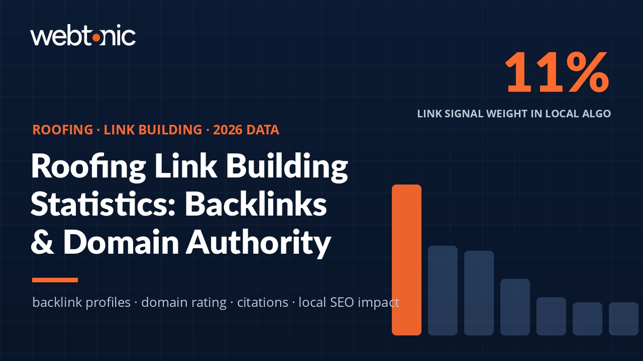 Roofing link building statistics 2026 showing backlink benchmarks and domain authority data for contractors