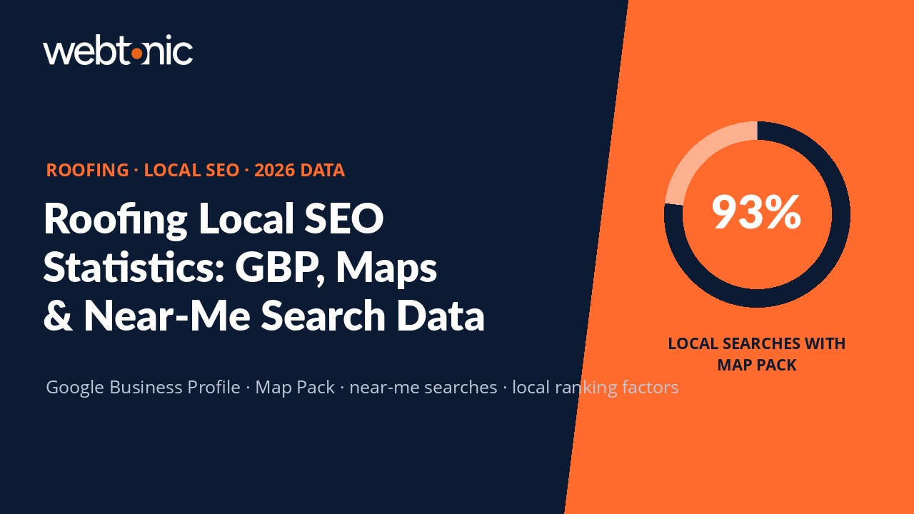 Roofing local SEO statistics 2026 showing Google Business Profile and Map Pack benchmarks for contractors