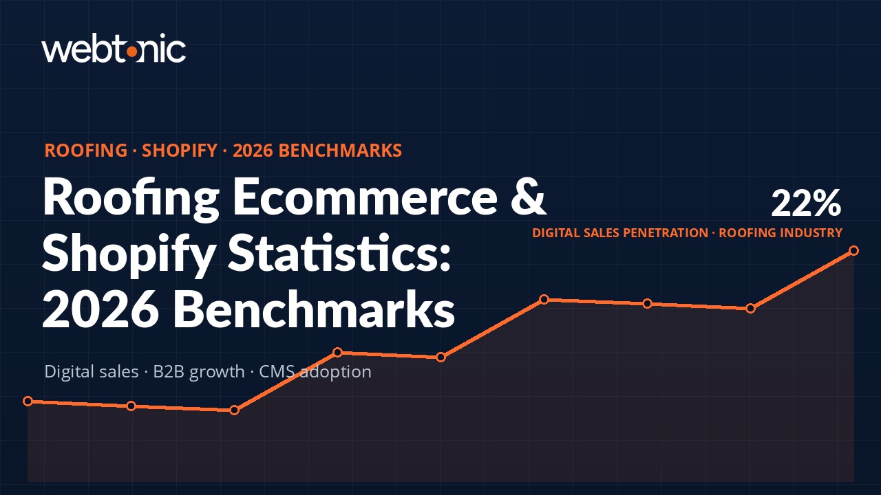 Roofing Shopify & Ecommerce Statistics: 2026 Benchmarks & Growth Trends — branded thumbnail with key statistic and data visualization
