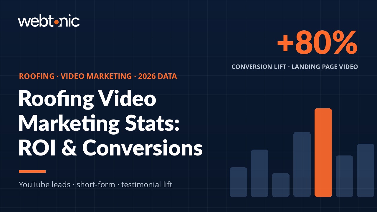 Roofing Video Marketing Statistics: 2026 ROI, Conversion & Platform Data — branded thumbnail with key statistic and data visualization